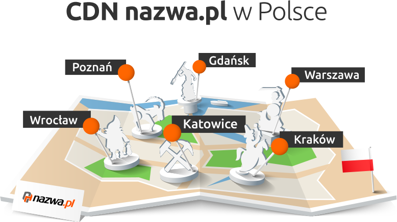 sieć CDN Polsce - nazwa.pl